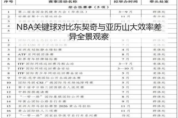 NBA关键球对比东契奇与亚历山大效率差异全景观察